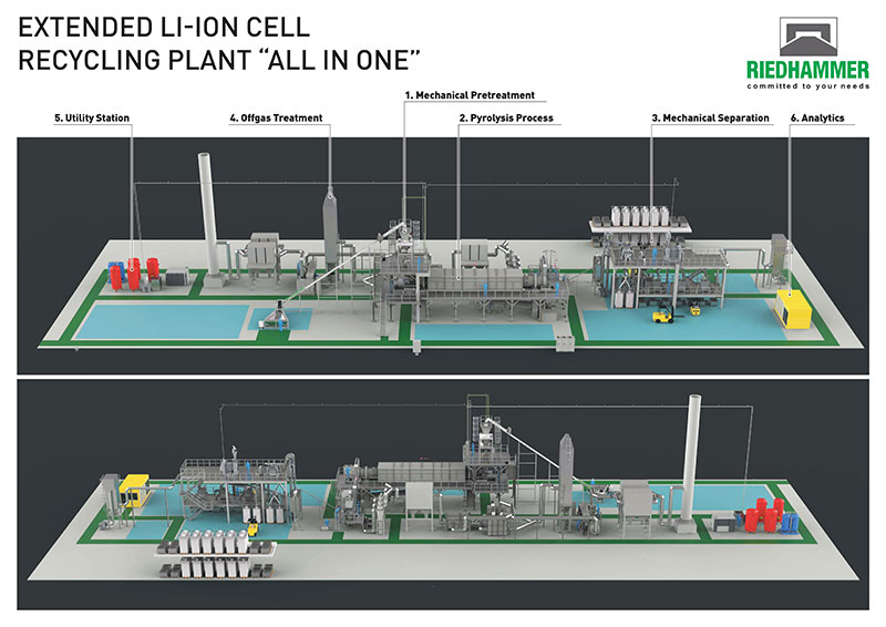 Usine de recyclage combiné des batteries au lithium 