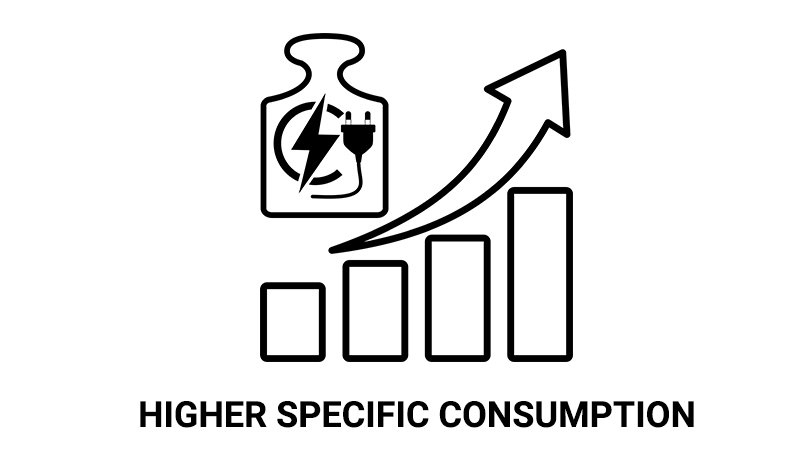 Specific consumption