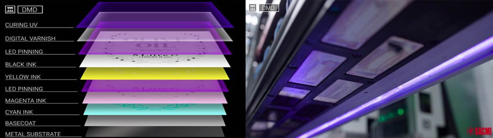 Nouvelle ligne DMD SACMI, « game changer » pour la décoration numérique dans l’emballage en métal