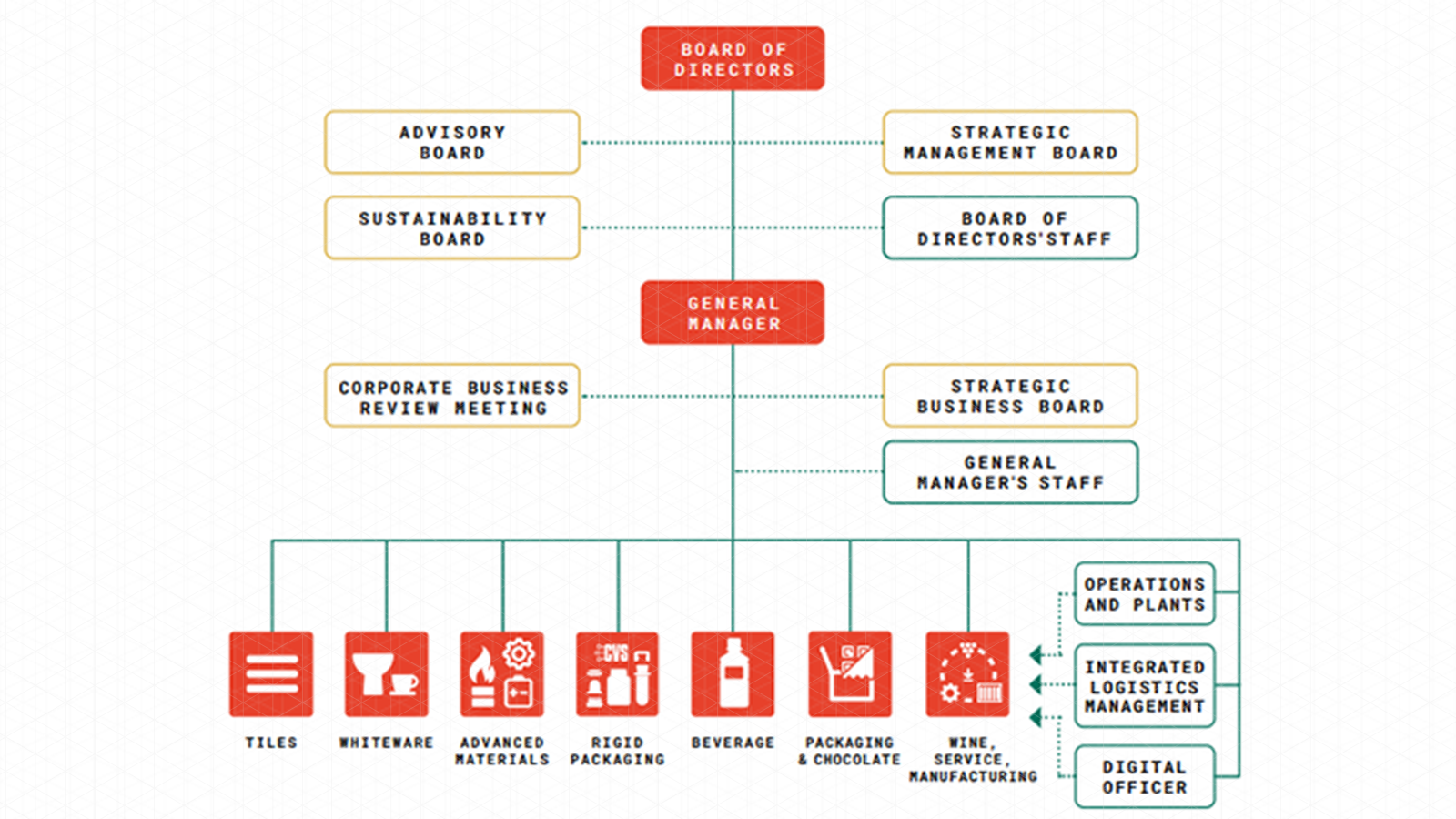 SUSTAINABILITY_BOARD_2021_2.png